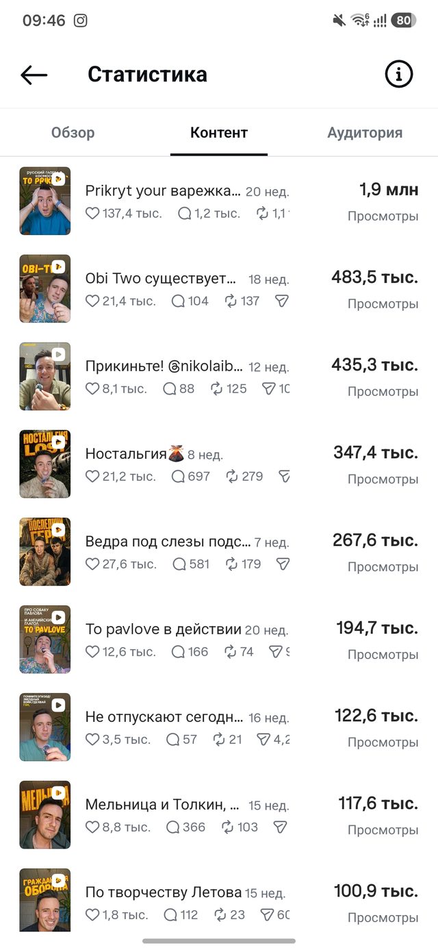 Статистика: контент